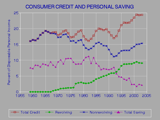 Kiplinger Improving Personal Credit Ratings